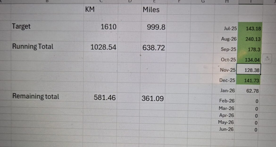 Image uploaded with update