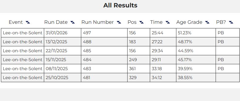 Image uploaded with update