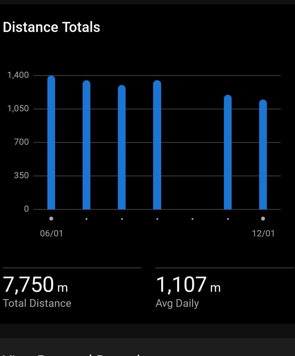 Image uploaded with update